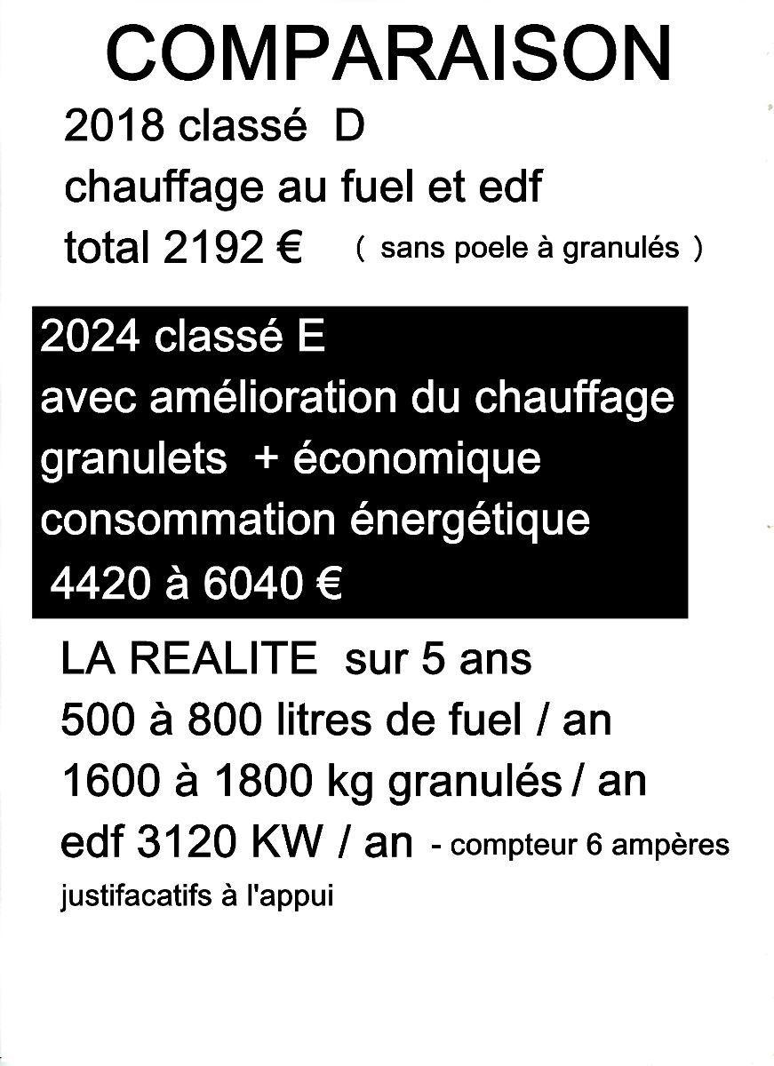 image de bien